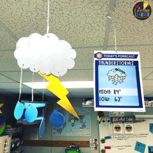 weather classroom transformation poster and challenge